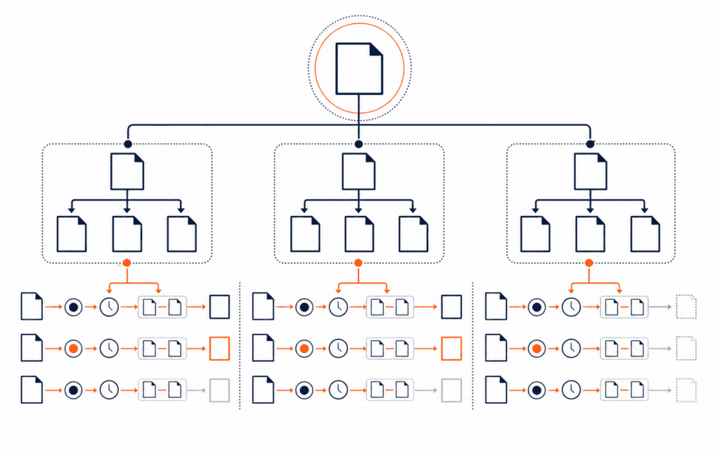 Featured image showing a sitemap index split into balanced shards with canonical, status, modification-time, duplicate, and boundary checks.
