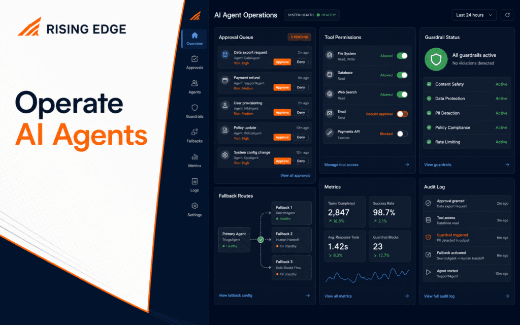 Featured image showing an AI agent operations dashboard with approvals, permissions, guardrails, fallbacks, metrics, and logs.