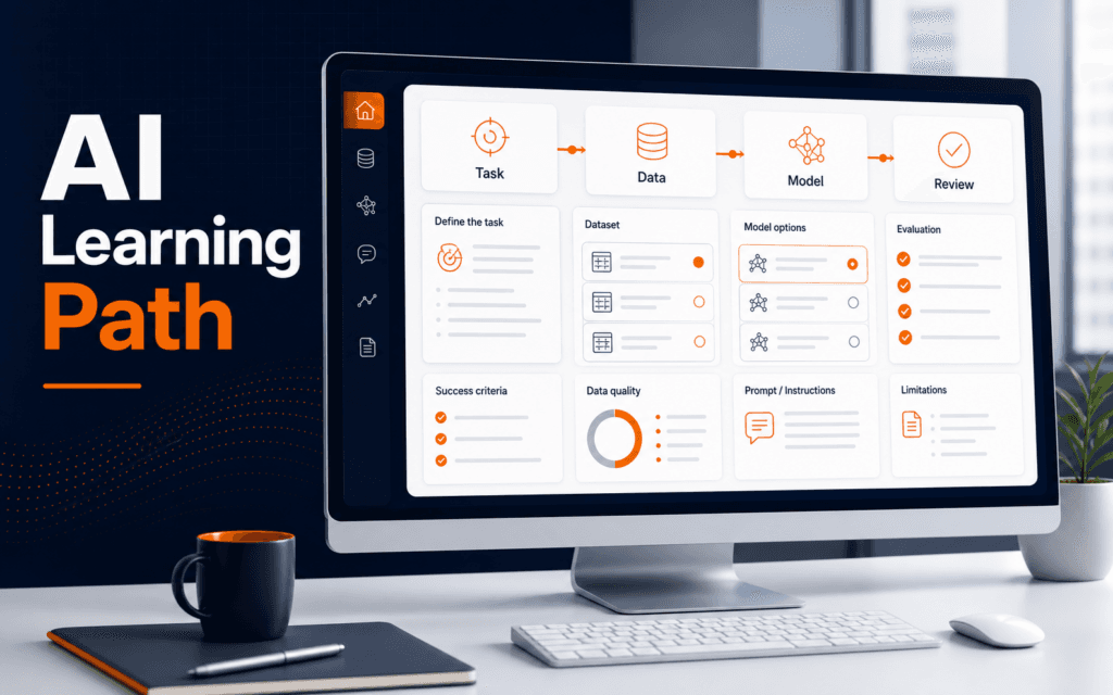 Featured image showing an AI learning path dashboard with task, data, model, prompt, review, and limitation stages.