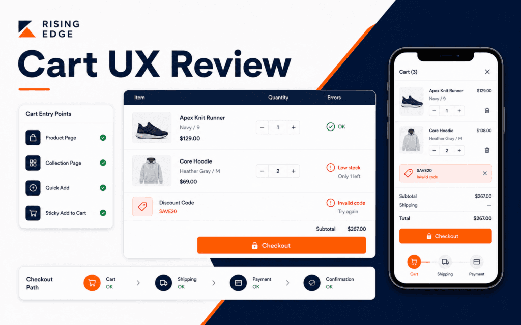 Featured image showing a cart UX review dashboard with quantity controls, errors, mobile cart, and checkout path.