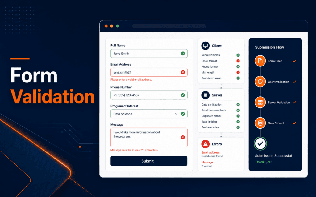 Featured image showing a form validation dashboard with client checks, server checks, errors, and submission flow.
