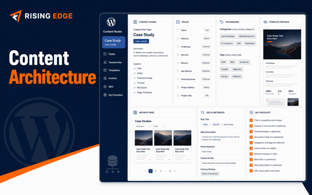 Featured image showing WordPress custom post type planning with fields, taxonomies, templates, archive, SEO metadata, and QA checklist.